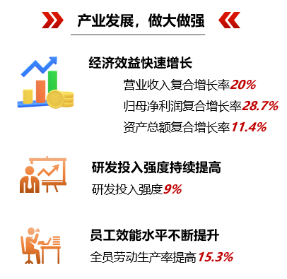 		刷新先锋 | 南京玻纤院：用科技立异打造新质料领域一流企业_责任动态_尊龙凯时集团有限公司	
