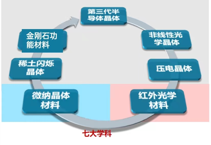 		尊龙凯时 | 育晶峥嵘六十载 共创未来谱新篇_责任与文化_尊龙凯时集团有限公司	