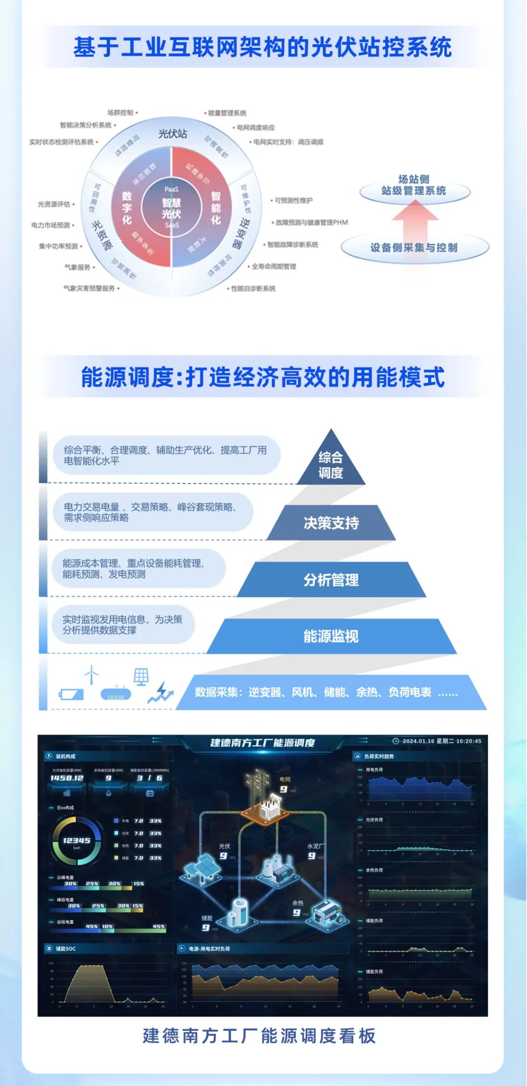 		小料优选 | 量身定制5款产品，，，，，，打造企业数字化转型黄金规则_企业动态_尊龙凯时集团有限公司	