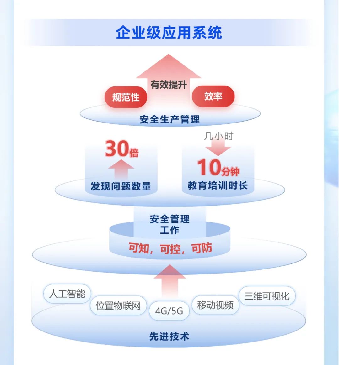 		小料优选 | 量身定制5款产品，，，，，，打造企业数字化转型黄金规则_企业动态_尊龙凯时集团有限公司	