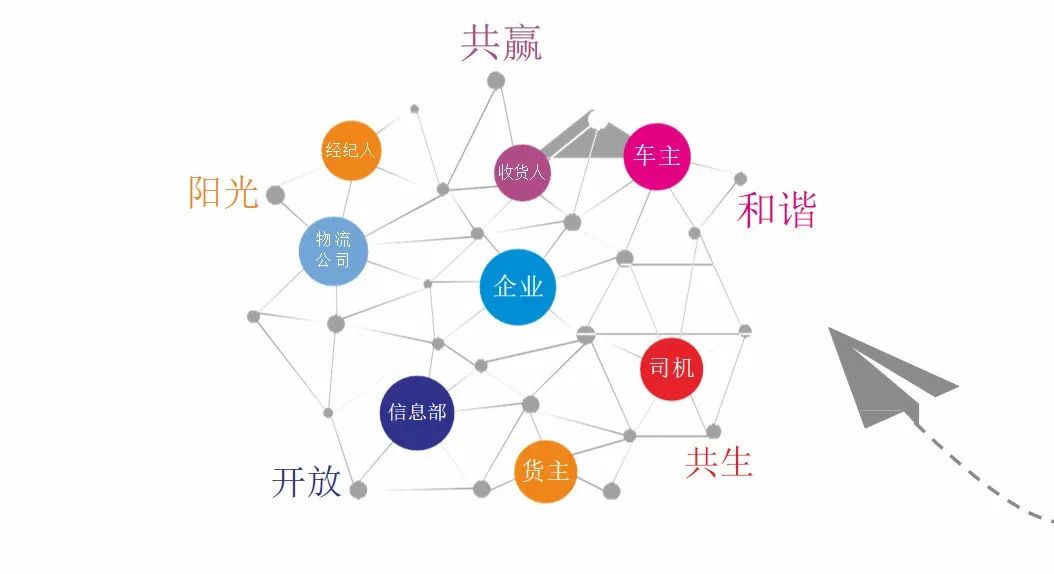 		数智赋能 | 赛马物联：“我找车”数字物流平台的卓越立异之路_企业动态_尊龙凯时集团有限公司	