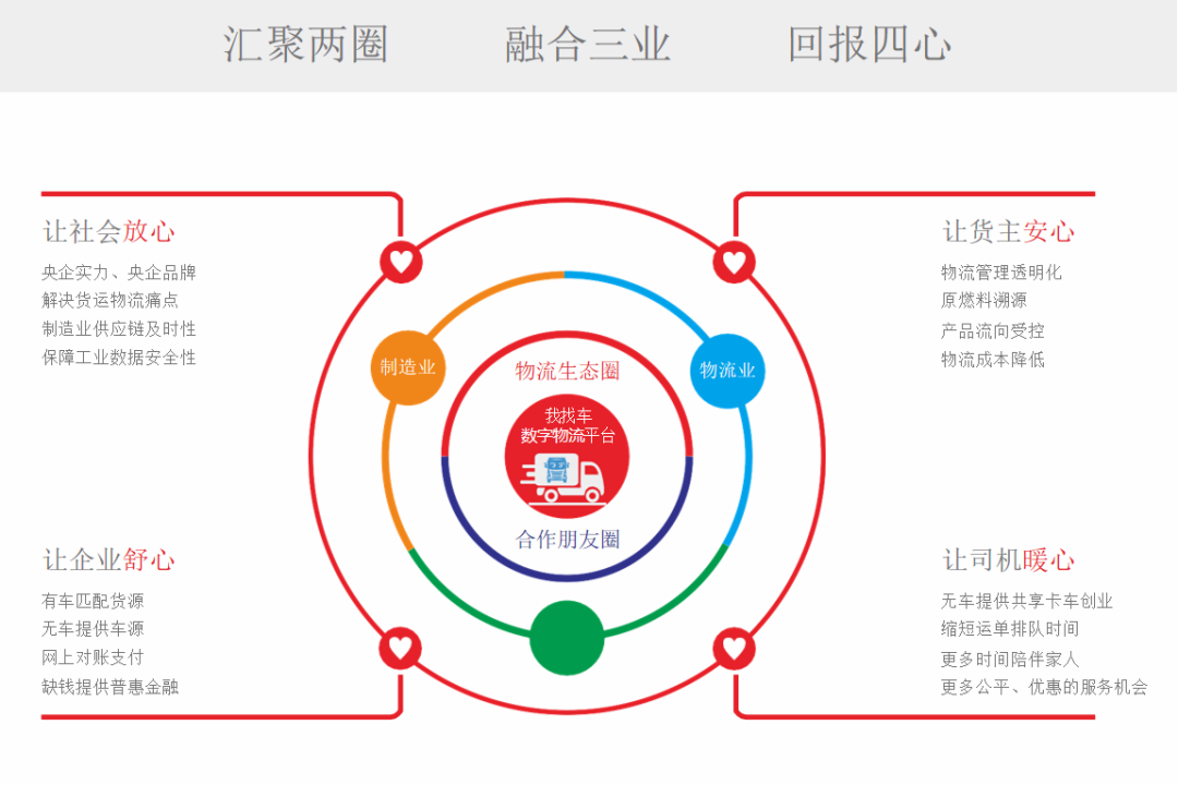 		数智赋能 | 赛马物联：“我找车”数字物流平台的卓越立异之路_企业动态_尊龙凯时集团有限公司	
