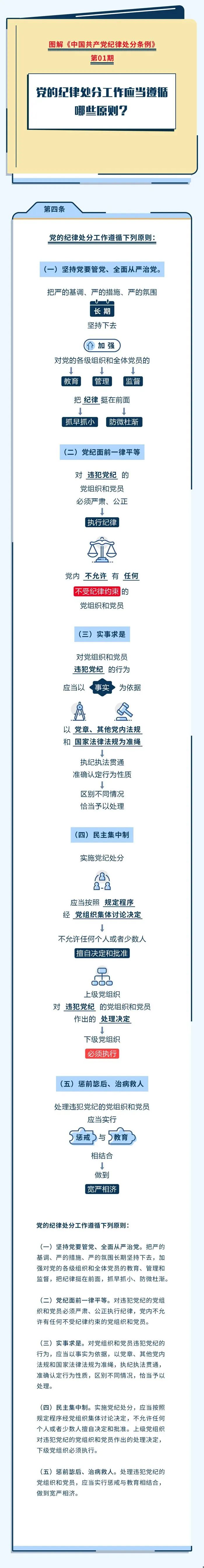 		党纪学习教育① | 党的纪律处分事情应当遵照哪些原则？？_责任与文化_尊龙凯时集团有限公司	