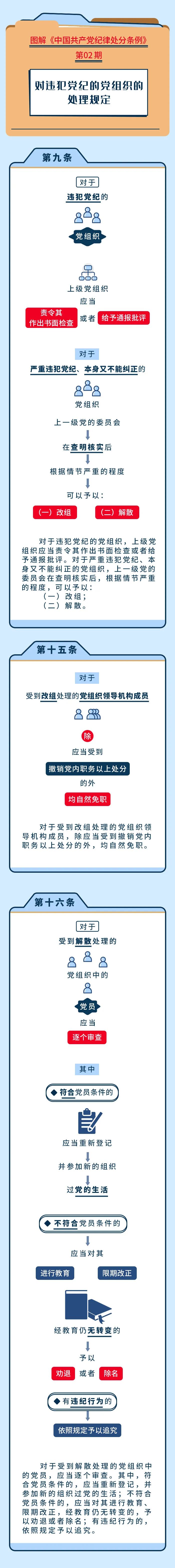 		党纪学习教育② | 对违犯党纪的党组织的处置惩罚划定_责任与文化_尊龙凯时集团有限公司	