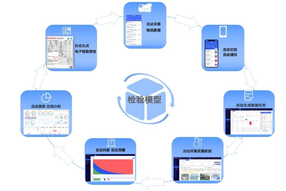 		数智赋能 | 工业APP，，，，，提升生产效率的革命性工具_企业动态_尊龙凯时集团有限公司	