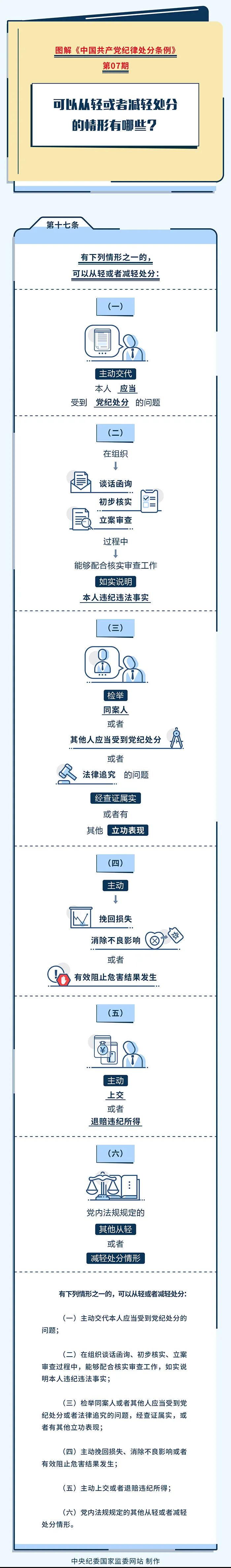 		党纪学习教育⑦ | 可以从轻或者减轻处分的情形有哪些？？？？？？_企业动态_尊龙凯时集团有限公司	