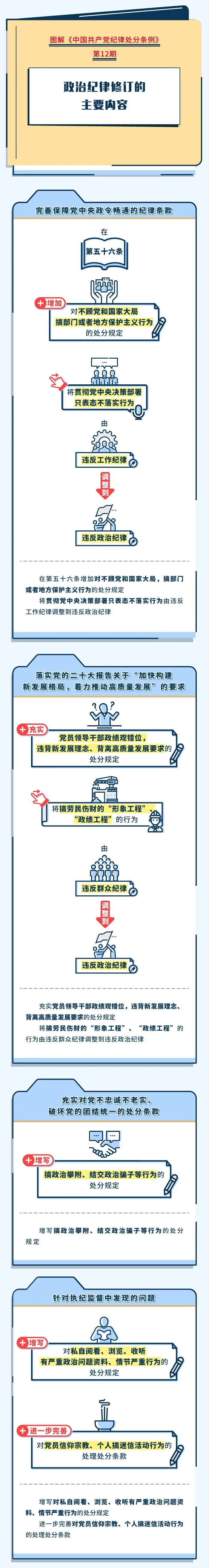 		党纪教育学习? | 政治纪律修订的主要内容_责任与文化_尊龙凯时集团有限公司	