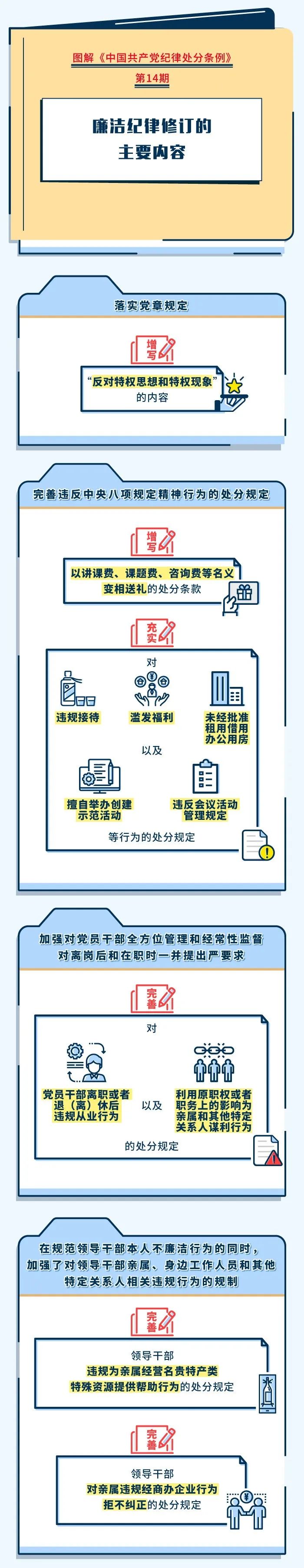 		 党纪学习教育 ? | 清廉纪律修订的主要内容 _责任与文化_尊龙凯时集团有限公司	