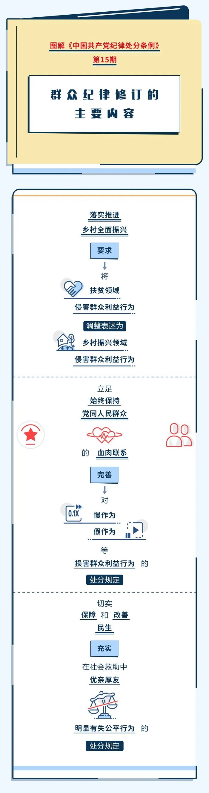 		 党纪学习教育 ? | 群众纪律修订的主要内容 _责任与文化_尊龙凯时集团有限公司	