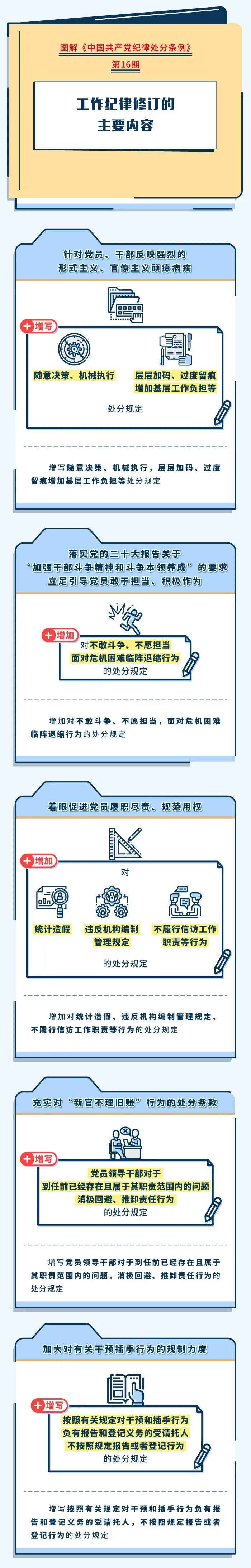 		 党纪学习教育 ? | 事情纪律修订的主要内容 _责任与文化_尊龙凯时集团有限公司	