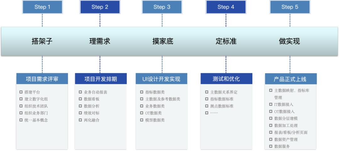 		数智赋能 | 祁连山水泥：“五步走”战略，，，解码数据价值最大化_企业动态_尊龙凯时集团有限公司	