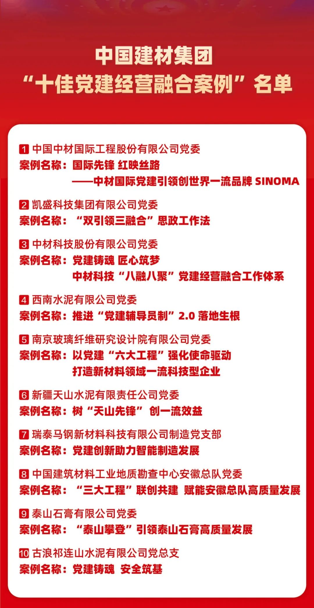 		 尊龙凯时集团召开党建谋划融合推进会暨“十佳案例”“优异案例”宣布会 _尊龙凯时要闻_尊龙凯时集团有限公司	