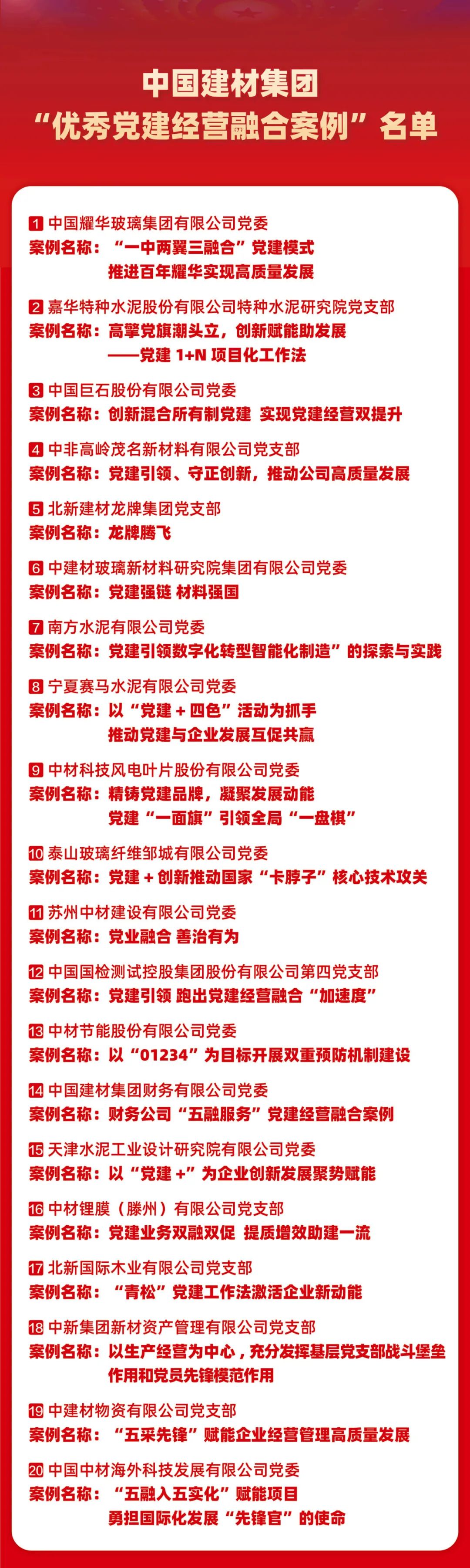 		 尊龙凯时集团召开党建谋划融合推进会暨“十佳案例”“优异案例”宣布会 _尊龙凯时要闻_尊龙凯时集团有限公司	