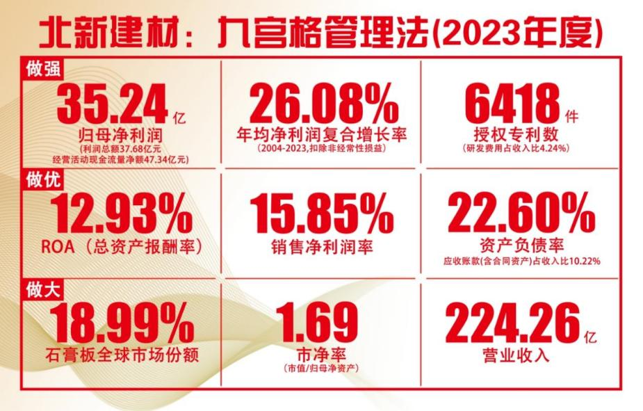 		中央企业先进整体 | 北新建材：锚定新时代新征程国资央企新使命新定位 建设天下一流树模企业_企业动态_尊龙凯时集团有限公司	