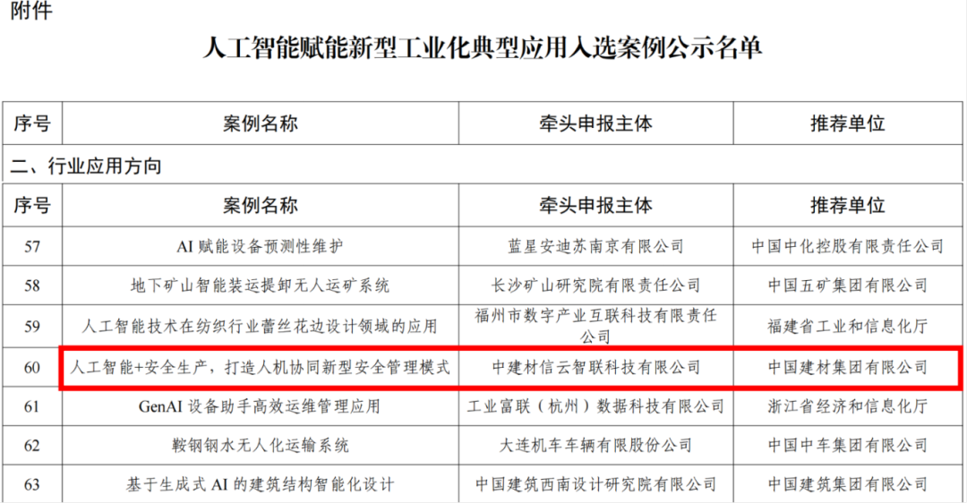 		 数智赋能 | 信云智联：人工智能+清静生产，，，，打造人机协同新型清静治理模式 _企业动态_尊龙凯时集团有限公司	