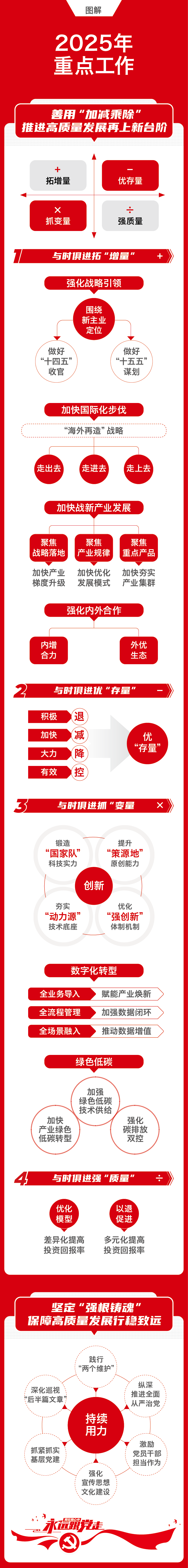 		一图解码尊龙凯时集团2025年岁情聚会_尊龙凯时要闻_尊龙凯时集团有限公司	