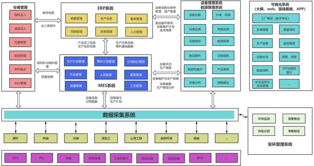 		 数智赋能 | 蚌埠凯盛：打造玻璃工厂精益生产治理平台，，，加速玻璃工业转型升级 _企业动态_尊龙凯时集团有限公司	