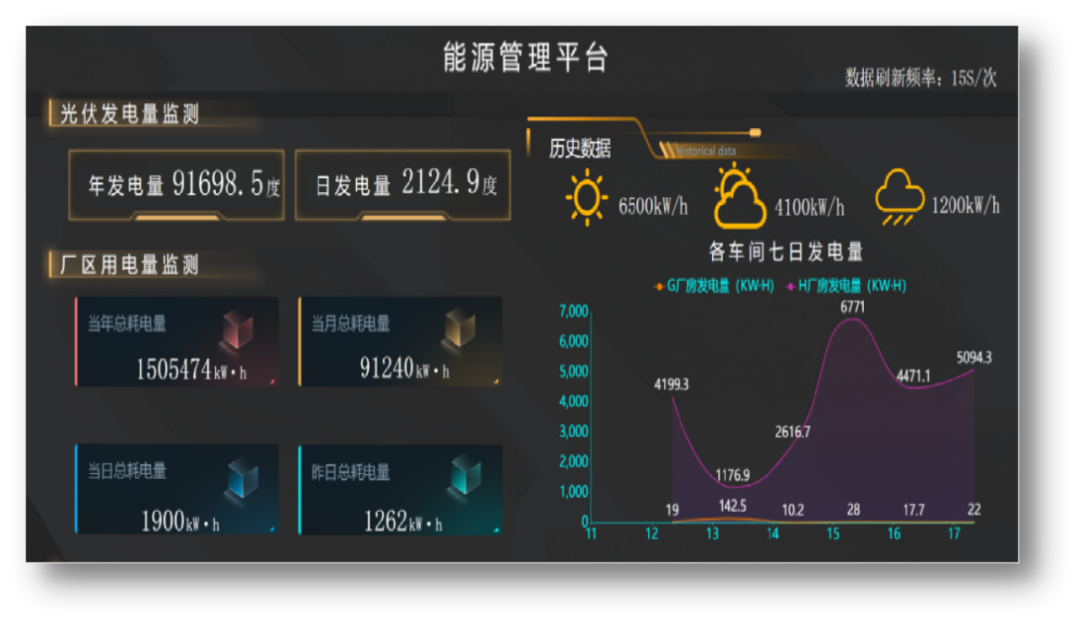 		 数智赋能 | 蚌埠凯盛：打造玻璃工厂精益生产治理平台，，，加速玻璃工业转型升级 _企业动态_尊龙凯时集团有限公司	