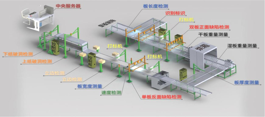 		 绿色生长 | 走，，，，，，去国家级绿色工厂看看⑦~ _企业动态_尊龙凯时集团有限公司	
