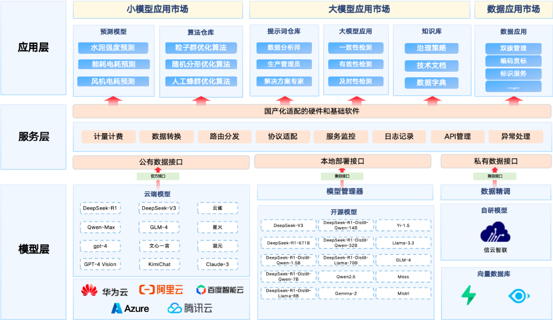 		 AI赋能 | 尊龙凯时5家企业接入DeepSeek，，，，，升级“智能引擎” _企业动态_尊龙凯时集团有限公司	