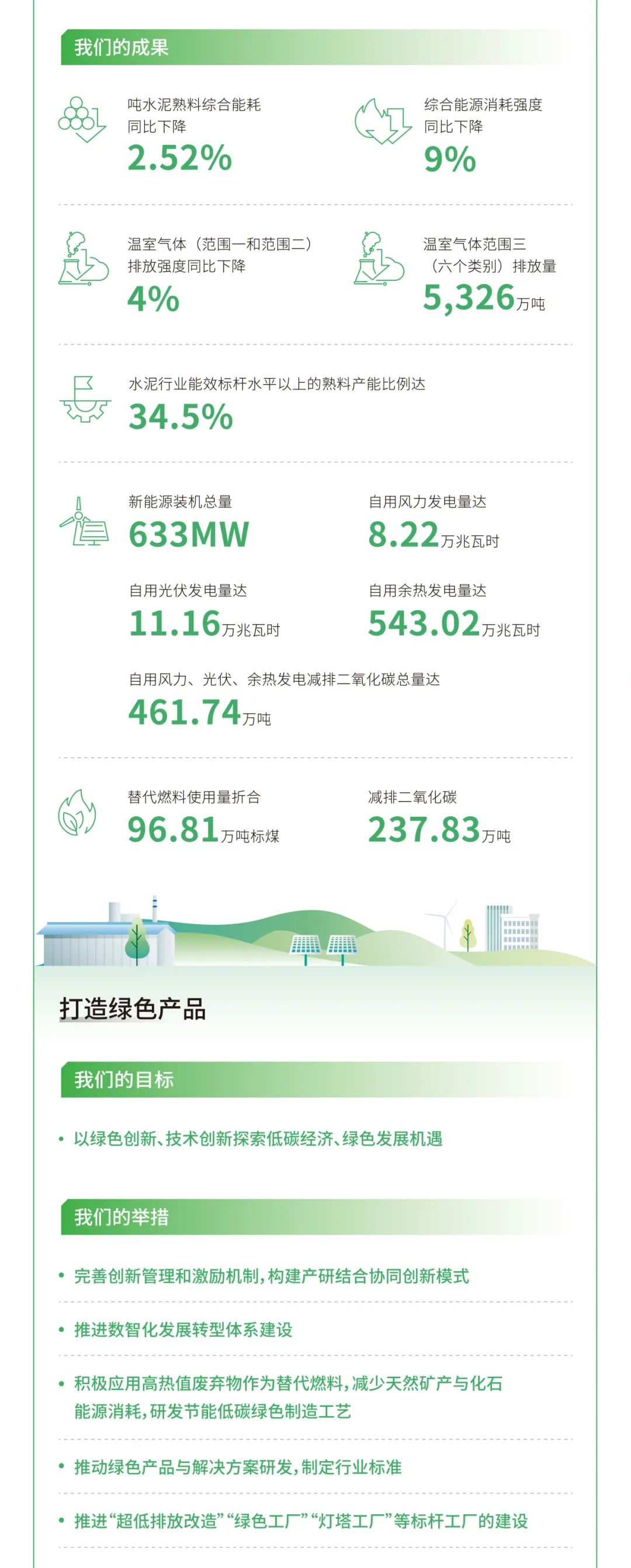 		ESG实践 | 一图读懂尊龙凯时股份、天山股份2024年度情形、社会及管治报告_企业动态_尊龙凯时集团有限公司	