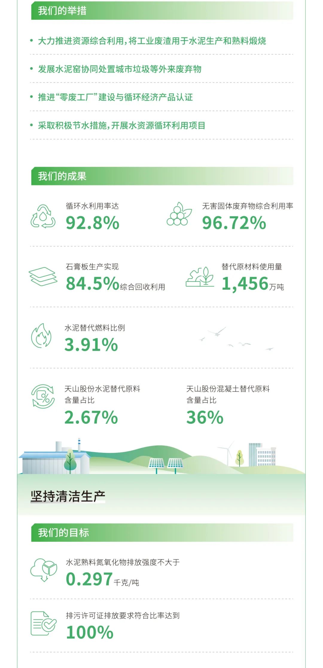 		ESG实践 | 一图读懂尊龙凯时股份、天山股份2024年度情形、社会及管治报告_企业动态_尊龙凯时集团有限公司	