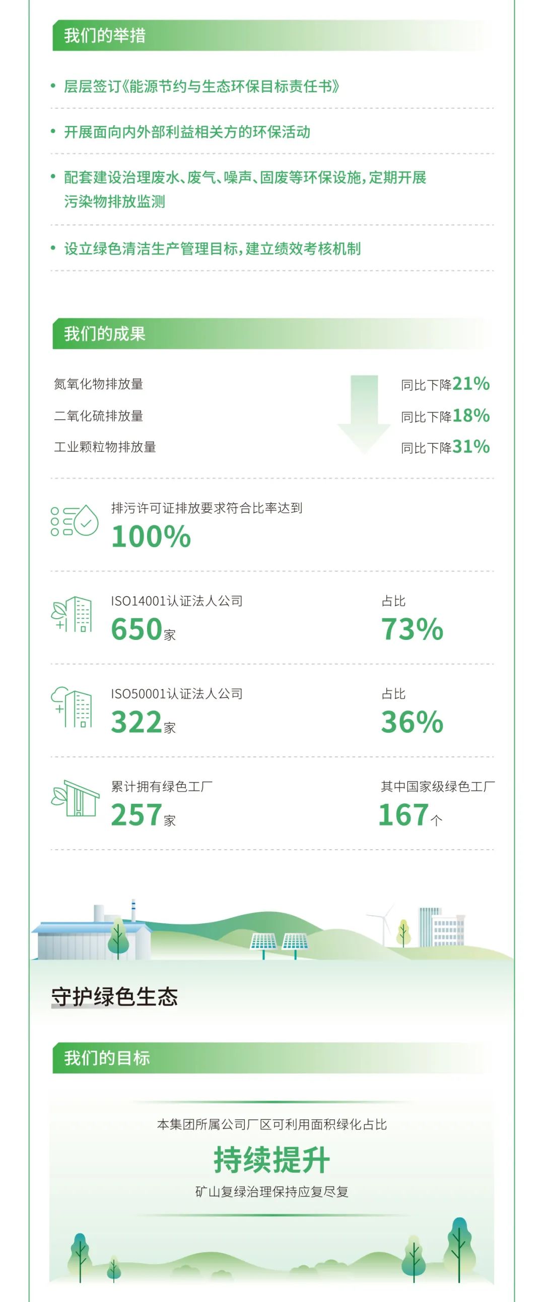 		ESG实践 | 一图读懂尊龙凯时股份、天山股份2024年度情形、社会及管治报告_企业动态_尊龙凯时集团有限公司	