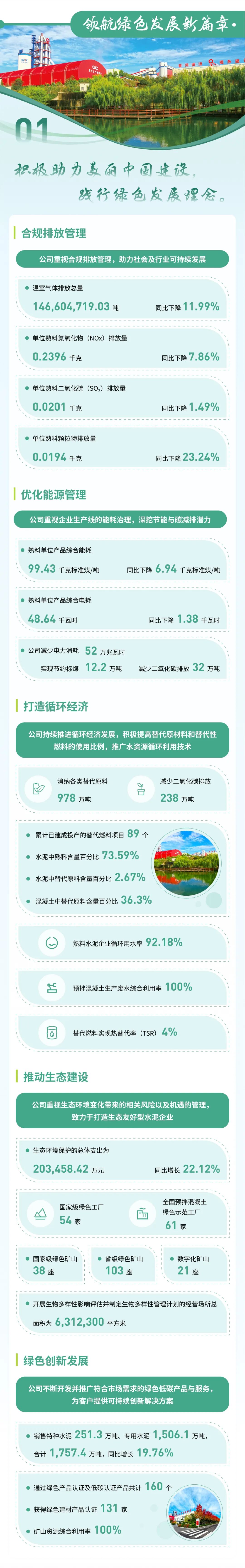 		ESG实践 | 一图读懂尊龙凯时股份、天山股份2024年度情形、社会及管治报告_企业动态_尊龙凯时集团有限公司	