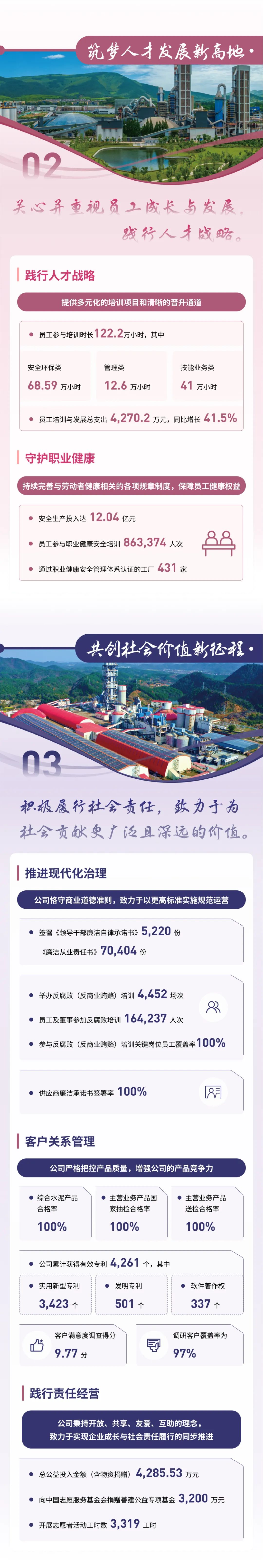 		ESG实践 | 一图读懂尊龙凯时股份、天山股份2024年度情形、社会及管治报告_企业动态_尊龙凯时集团有限公司	