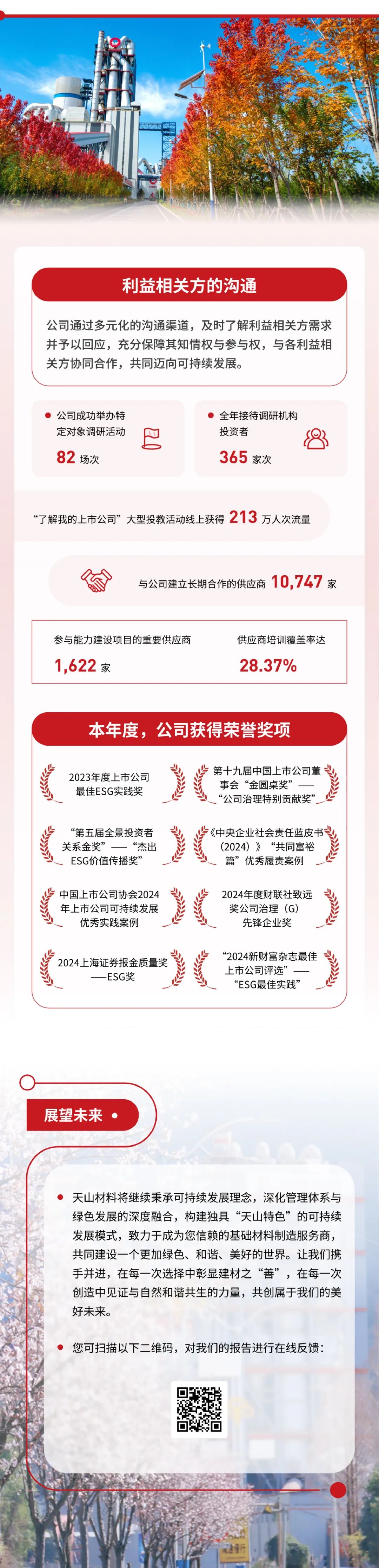 		ESG实践 | 一图读懂尊龙凯时股份、天山股份2024年度情形、社会及管治报告_企业动态_尊龙凯时集团有限公司	