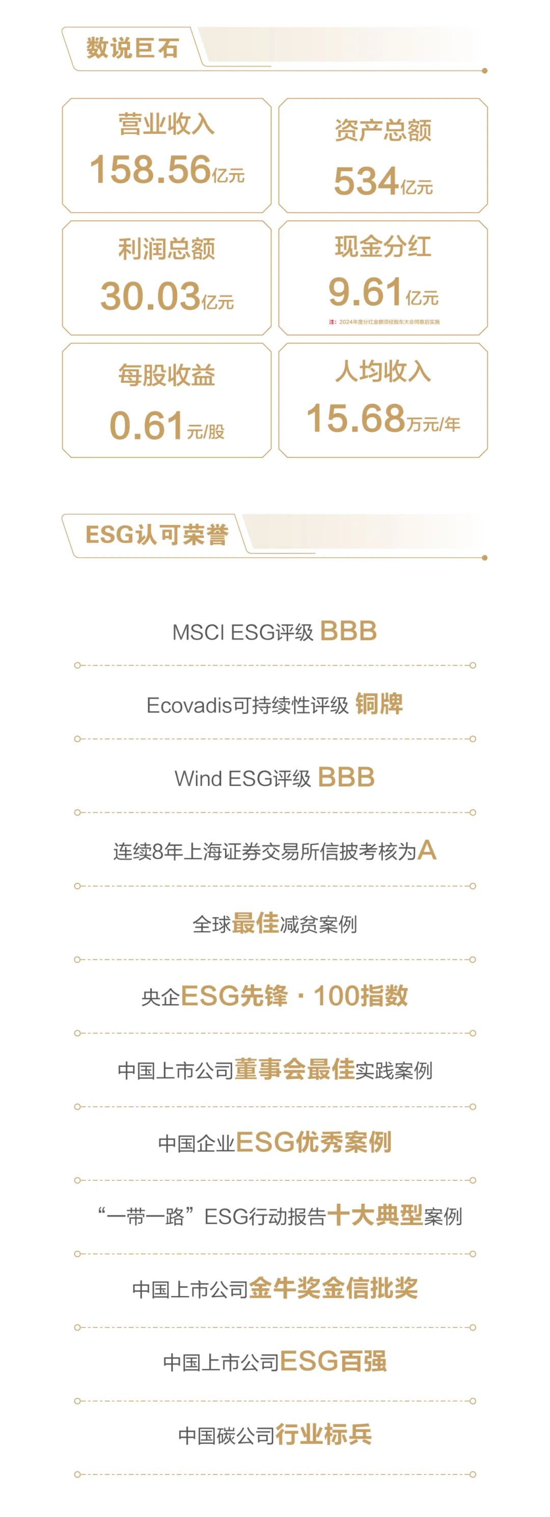 		ESG实践 | 一图读懂中国巨石、中材科技2024年度情形、社会及管治报告_企业动态_尊龙凯时集团有限公司	