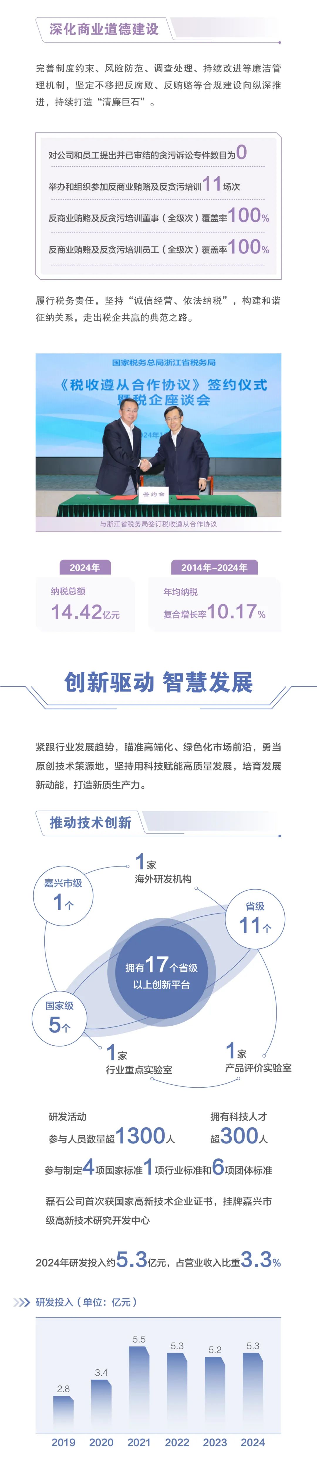 		ESG实践 | 一图读懂中国巨石、中材科技2024年度情形、社会及管治报告_企业动态_尊龙凯时集团有限公司	