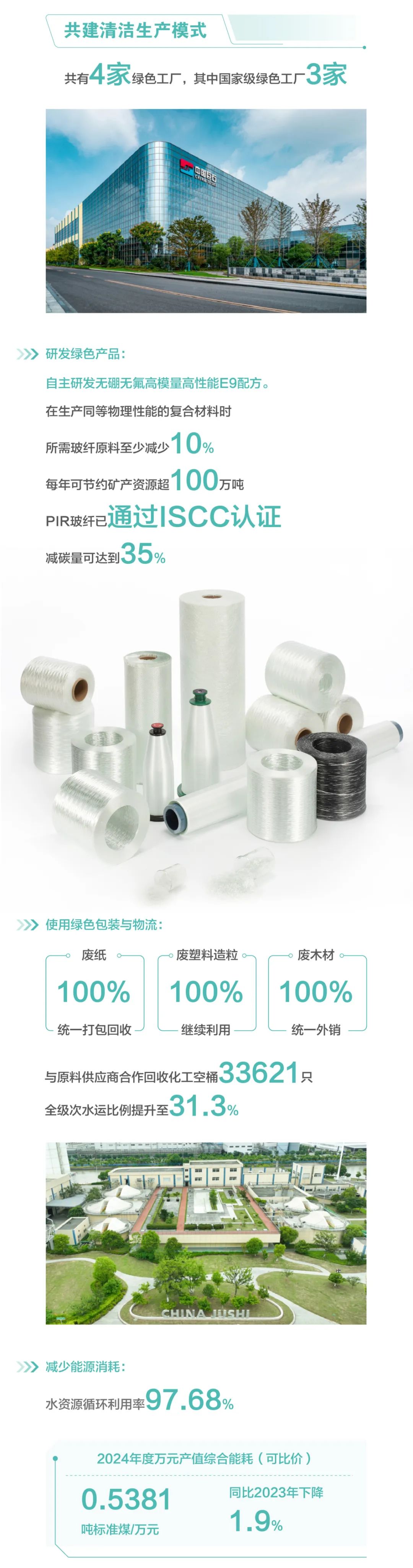 		ESG实践 | 一图读懂中国巨石、中材科技2024年度情形、社会及管治报告_企业动态_尊龙凯时集团有限公司	