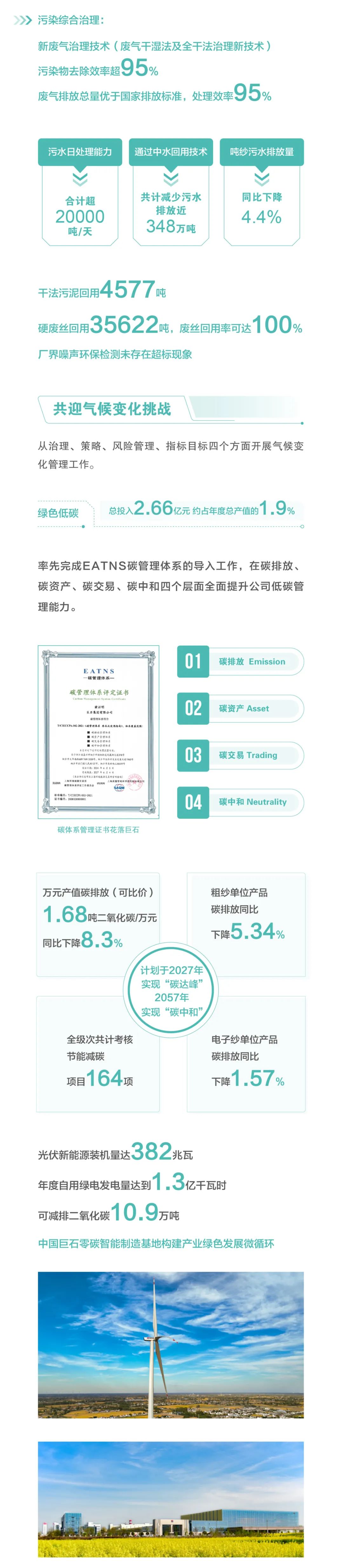		ESG实践 | 一图读懂中国巨石、中材科技2024年度情形、社会及管治报告_企业动态_尊龙凯时集团有限公司	