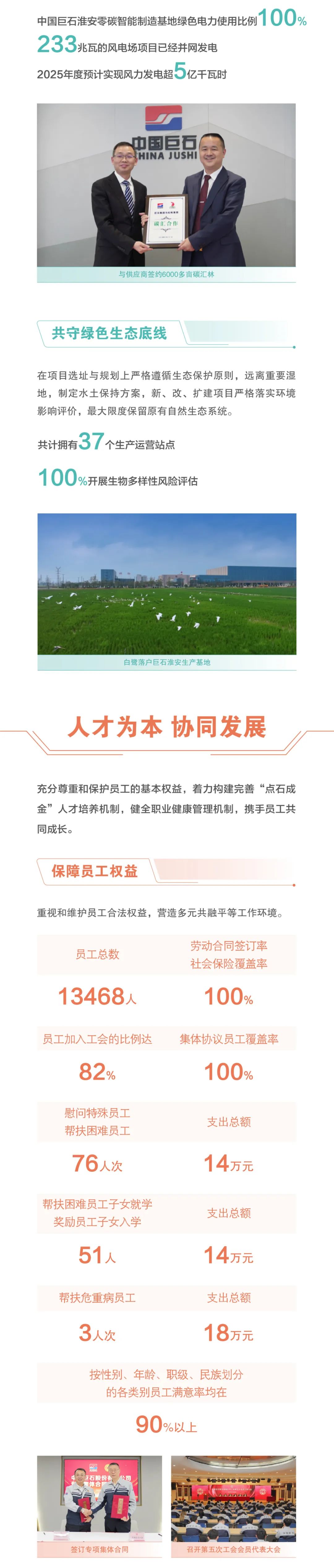 		ESG实践 | 一图读懂中国巨石、中材科技2024年度情形、社会及管治报告_企业动态_尊龙凯时集团有限公司	
