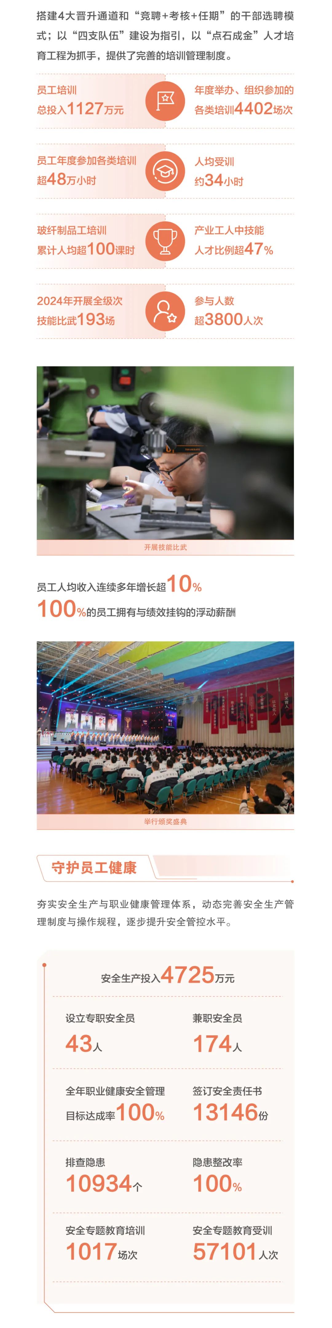 		ESG实践 | 一图读懂中国巨石、中材科技2024年度情形、社会及管治报告_企业动态_尊龙凯时集团有限公司	