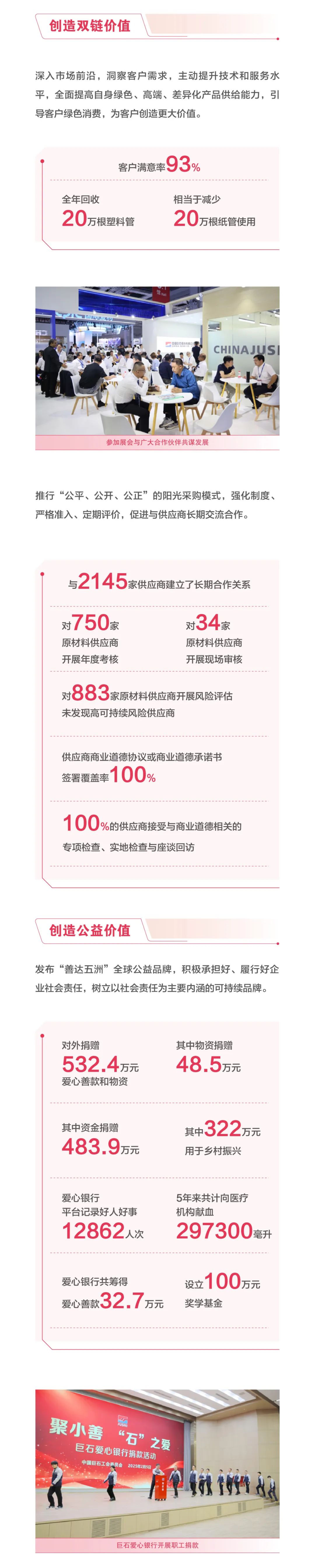		ESG实践 | 一图读懂中国巨石、中材科技2024年度情形、社会及管治报告_企业动态_尊龙凯时集团有限公司	