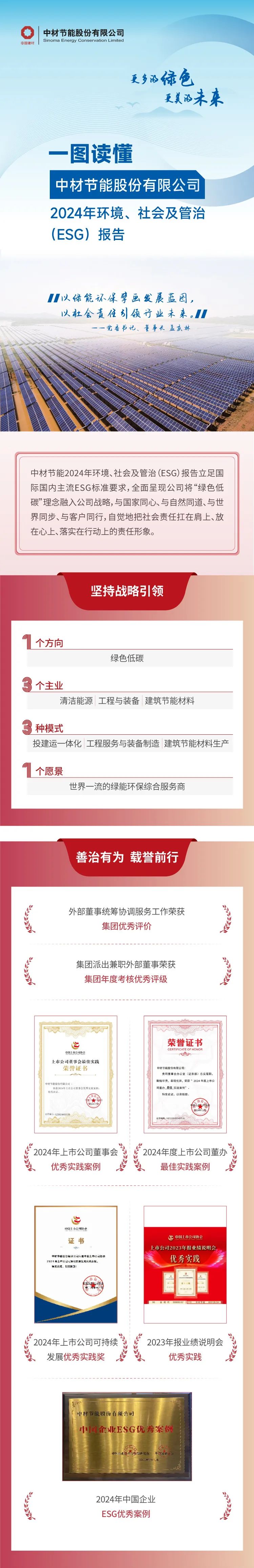 		ESG实践 | 一图读懂中材节能、中复神鹰2024年度情形、社会及管治报告_企业动态_尊龙凯时集团有限公司	