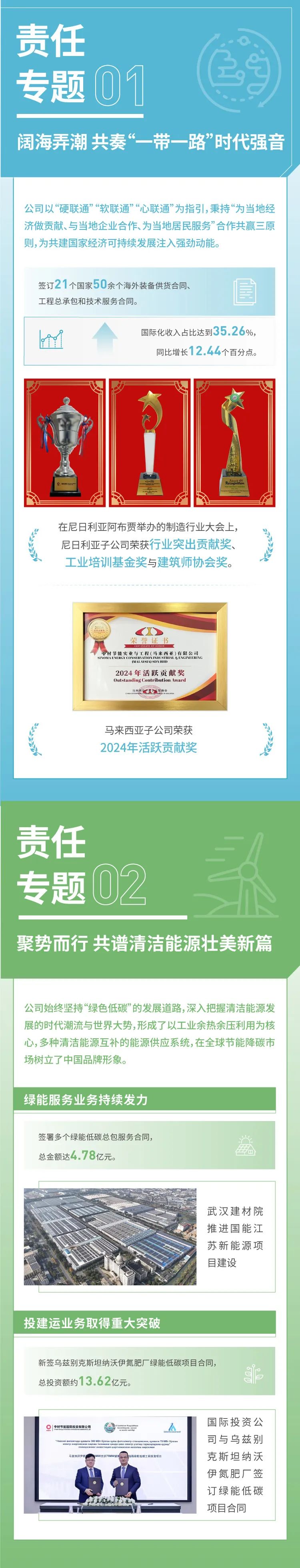 		ESG实践 | 一图读懂中材节能、中复神鹰2024年度情形、社会及管治报告_企业动态_尊龙凯时集团有限公司	