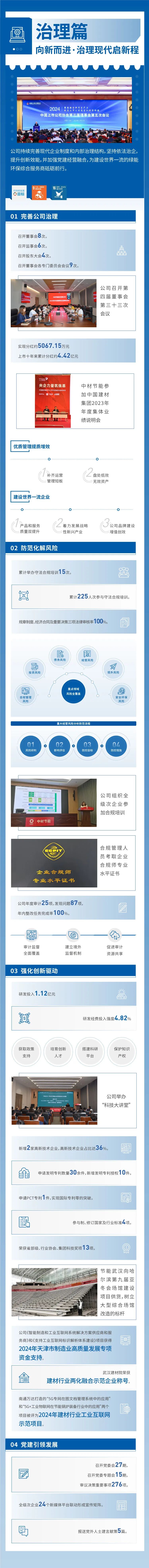 		ESG实践 | 一图读懂中材节能、中复神鹰2024年度情形、社会及管治报告_企业动态_尊龙凯时集团有限公司	