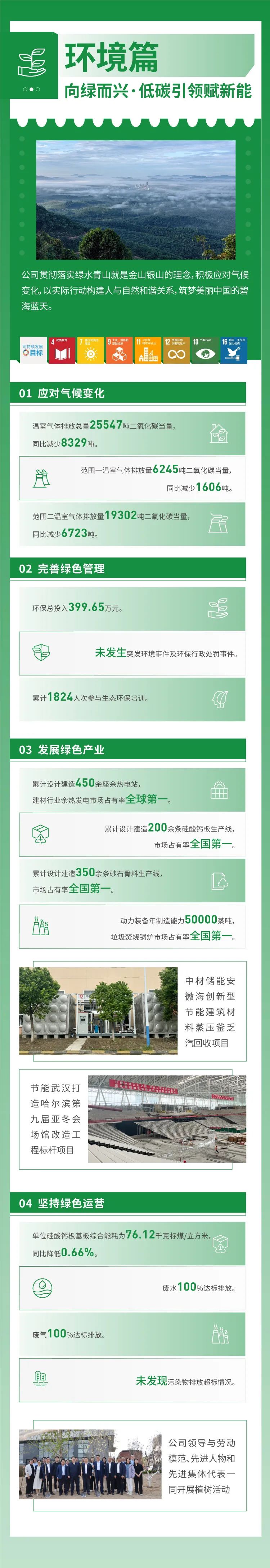 		ESG实践 | 一图读懂中材节能、中复神鹰2024年度情形、社会及管治报告_企业动态_尊龙凯时集团有限公司	