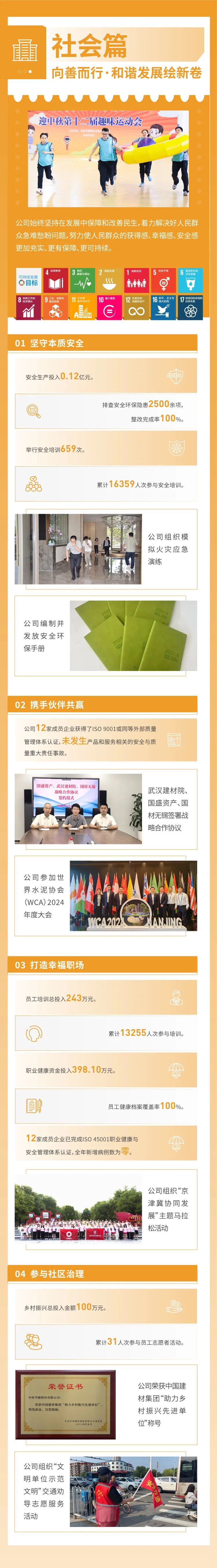 		ESG实践 | 一图读懂中材节能、中复神鹰2024年度情形、社会及管治报告_企业动态_尊龙凯时集团有限公司	